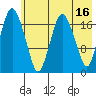 Nikiski tide chart for Tuesday, May 16, 2023
