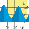 Nikiski tide chart for Monday, May 1, 2023