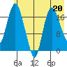 Nikiski tide chart for Saturday, May 20, 2023