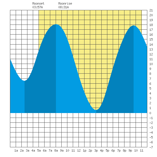 Nikiski tide chart for Wednesday, May 24, 2023