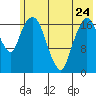 Nikiski tide chart for Wednesday, May 24, 2023