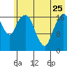 Nikiski tide chart for Thursday, May 25, 2023