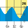 Nikiski tide chart for Friday, May 26, 2023