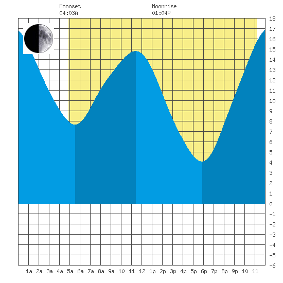 Nikiski tide chart for Saturday, May 27, 2023