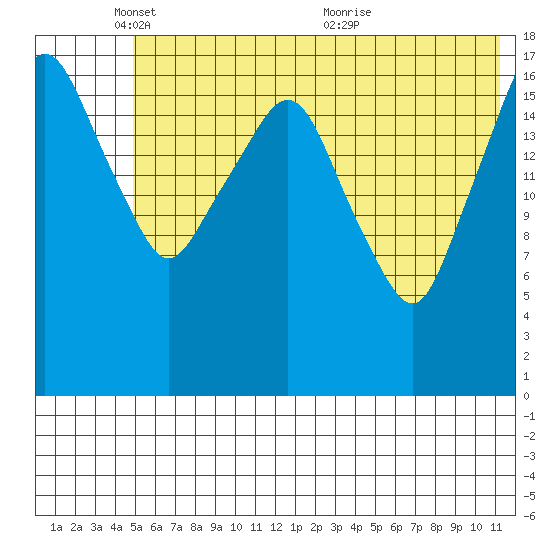 Nikiski tide chart for Sunday, May 28, 2023