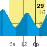 Nikiski tide chart for Monday, May 29, 2023