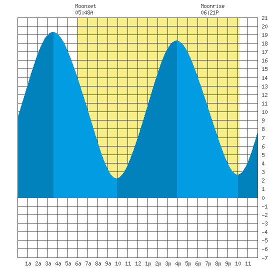 Nikiski tide chart for Tuesday, May 2, 2023