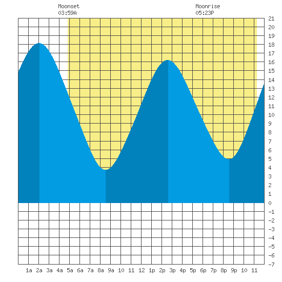 Nikiski tide chart for Tuesday, May 30, 2023