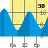 Nikiski tide chart for Tuesday, May 30, 2023