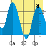 Nikiski tide chart for Monday, May 8, 2023