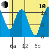 Nikiski tide chart for Saturday, June 10, 2023