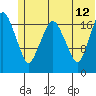 Nikiski tide chart for Monday, June 12, 2023