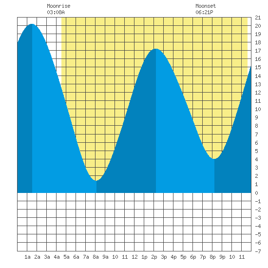 Nikiski tide chart for Tuesday, June 13, 2023