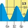 Nikiski tide chart for Tuesday, June 13, 2023