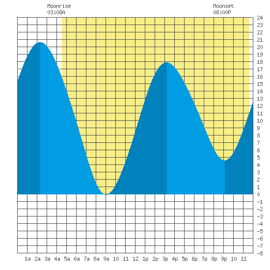 Nikiski tide chart for Wednesday, June 14, 2023