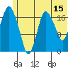 Nikiski tide chart for Thursday, June 15, 2023
