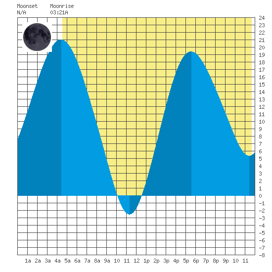 Nikiski tide chart for Saturday, June 17, 2023