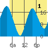 Nikiski tide chart for Thursday, June 1, 2023
