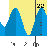 Nikiski tide chart for Thursday, June 22, 2023