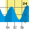 Nikiski tide chart for Saturday, June 24, 2023