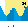 Nikiski tide chart for Monday, June 26, 2023