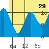 Nikiski tide chart for Thursday, June 29, 2023