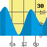 Nikiski tide chart for Friday, June 30, 2023
