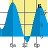 Nikiski tide chart for Tuesday, June 6, 2023