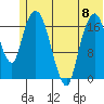 Nikiski tide chart for Thursday, June 8, 2023