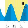 Nikiski tide chart for Friday, June 9, 2023