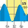 Nikiski tide chart for Saturday, July 15, 2023