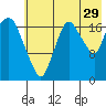 Nikiski tide chart for Saturday, July 29, 2023