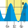 Nikiski tide chart for Saturday, July 8, 2023