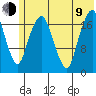 Nikiski tide chart for Sunday, July 9, 2023
