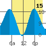 Nikiski tide chart for Tuesday, August 15, 2023