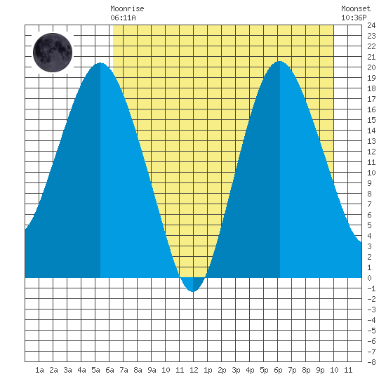 Nikiski tide chart for Wednesday, August 16, 2023