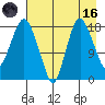 Nikiski tide chart for Wednesday, August 16, 2023