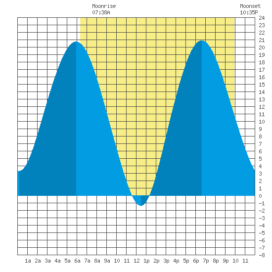 Nikiski tide chart for Thursday, August 17, 2023