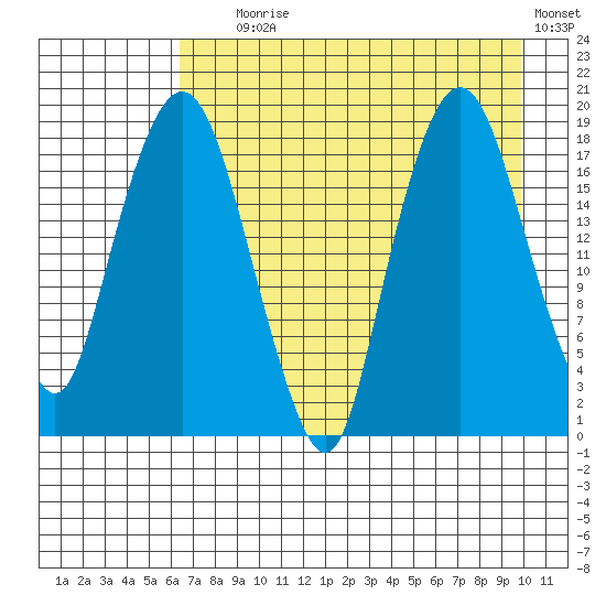 Nikiski tide chart for Friday, August 18, 2023