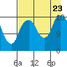 Nikiski tide chart for Wednesday, August 23, 2023