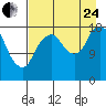 Nikiski tide chart for Thursday, August 24, 2023