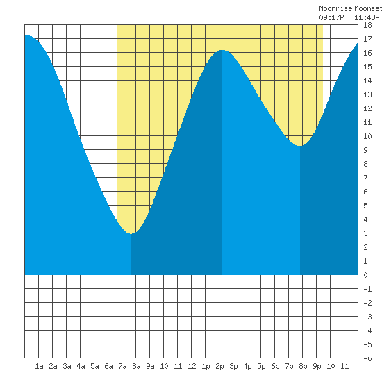 Nikiski tide chart for Saturday, August 26, 2023