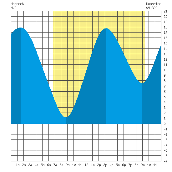 Nikiski tide chart for Sunday, August 27, 2023