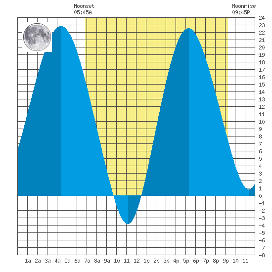 Nikiski tide chart for Wednesday, August 30, 2023