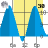 Nikiski tide chart for Wednesday, August 30, 2023