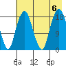 Nikiski tide chart for Sunday, August 6, 2023