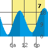 Nikiski tide chart for Monday, August 7, 2023