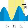 Nikiski tide chart for Monday, September 11, 2023