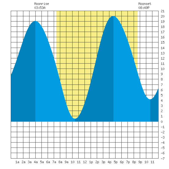 Nikiski tide chart for Tuesday, September 12, 2023