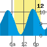 Nikiski tide chart for Tuesday, September 12, 2023